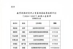 萨迪克-贝命中600记三分 2020年选秀球员中第三人